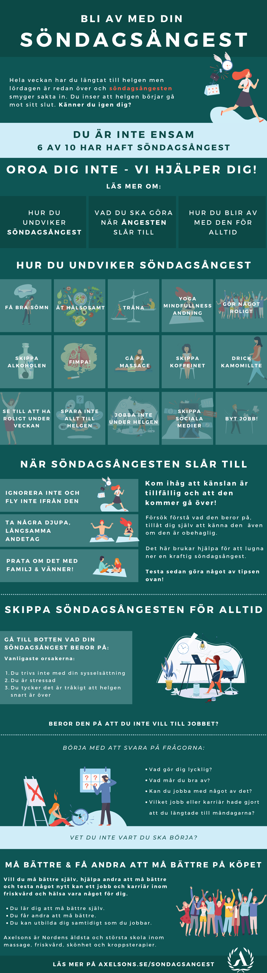 Söndagsangest Infografik (infographic) Axelsons - Bli av med din söndagsångest-min
